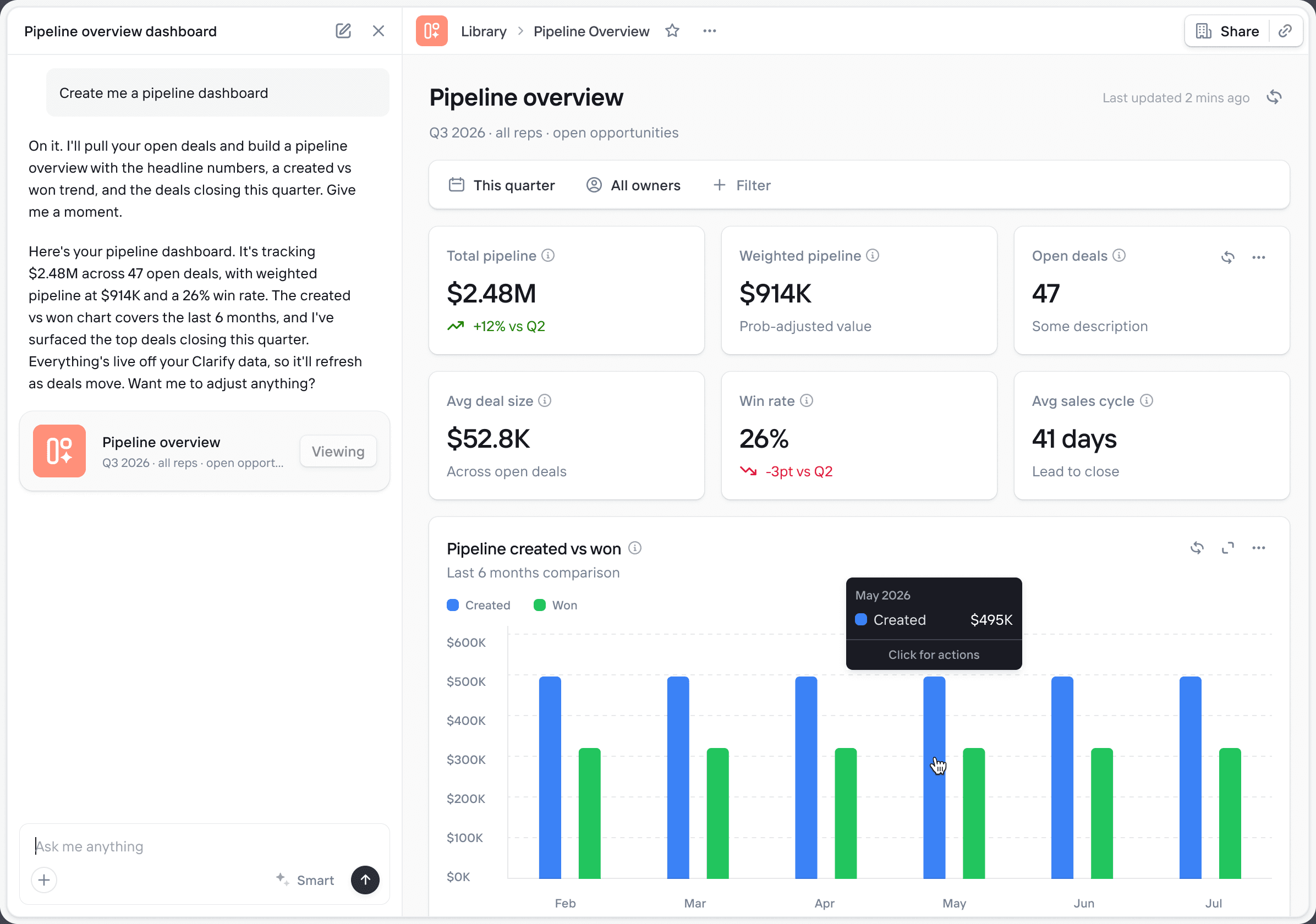 A live pipeline dashboard built by Rep from CRM data